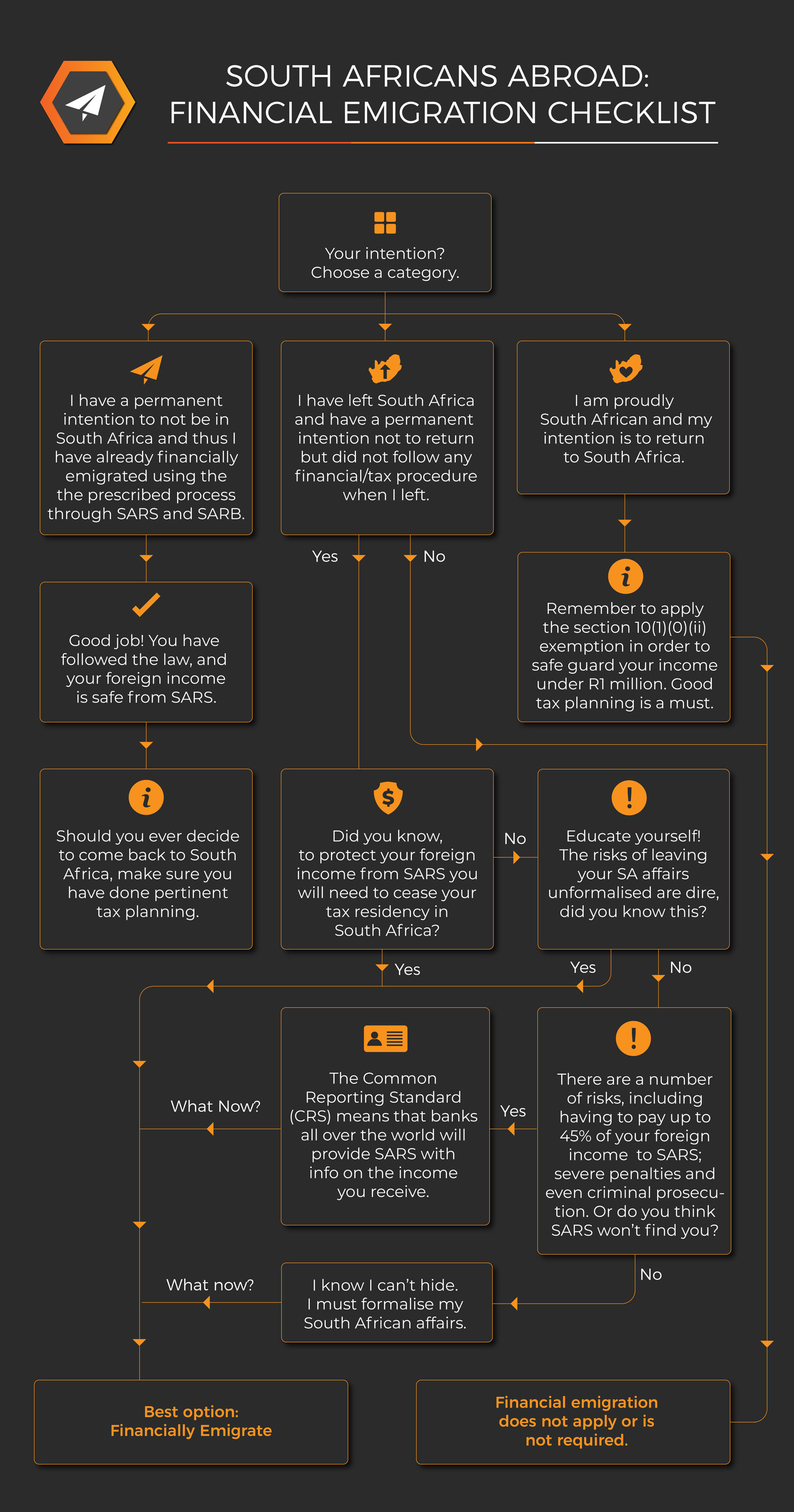 South African Expat Tax Exemption: Financial Emigration Checklist