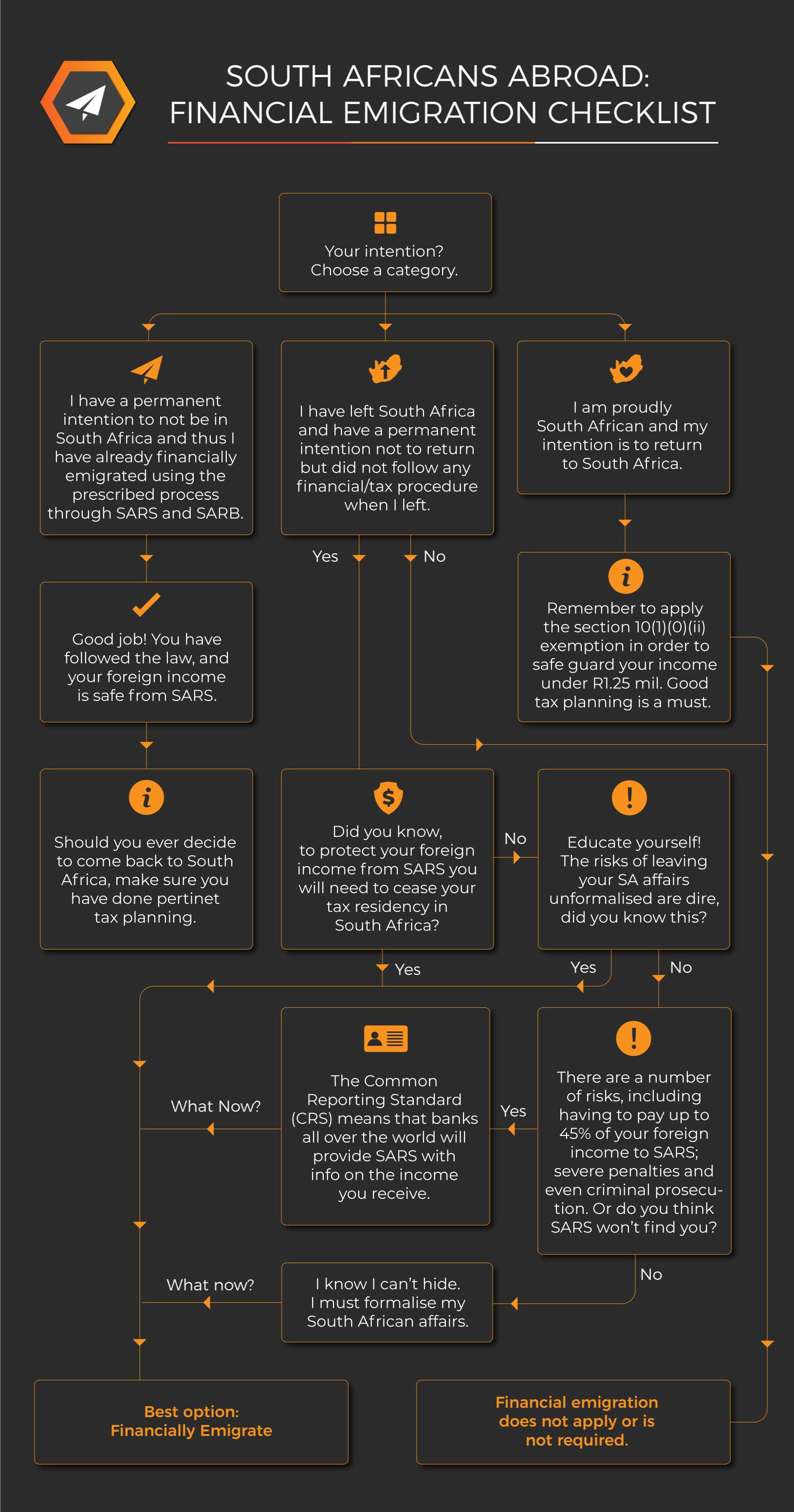 New-Flowchart